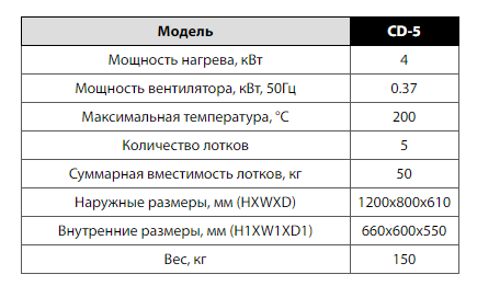 СУШИЛЬНЫЙ ШКАФ CD-5  - изображение 3