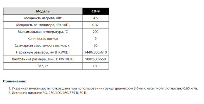 СУШИЛЬНЫЙ ШКАФ CD-9  - изображение 3