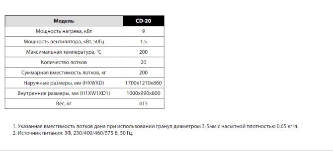 СУШИЛЬНЫЙ ШКАФ CD-20  - изображение 2