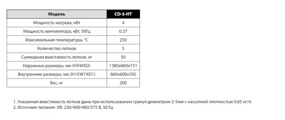 СУШИЛЬНЫЙ ШКАФ CD-5-HT 