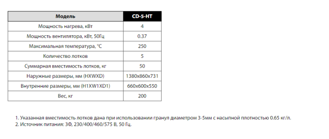 СУШИЛЬНЫЙ ШКАФ CD-5-HT  - изображение 2