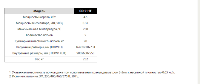 СУШИЛЬНЫЙ ШКАФ CD-9-HT  - изображение 2