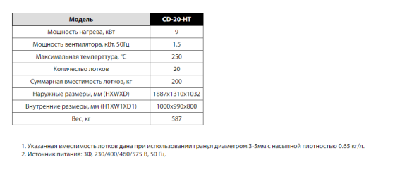 СУШИЛЬНЫЙ ШКАФ CD-20-HT 