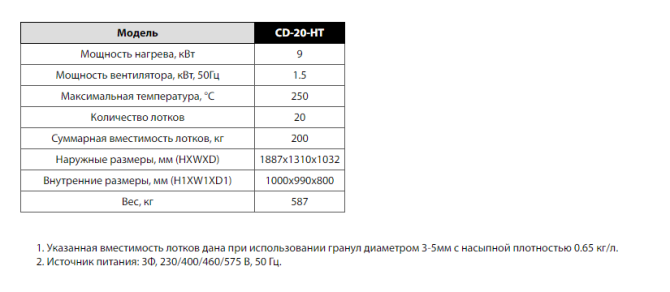 СУШИЛЬНЫЙ ШКАФ CD-20-HT  - изображение 2