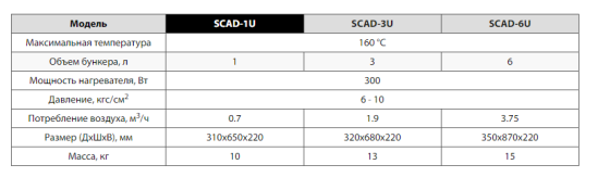 ОСУШИТЕЛИ СЖАТЫМ ВОЗДУХОМ SHINI СЕРИИ SCAD 