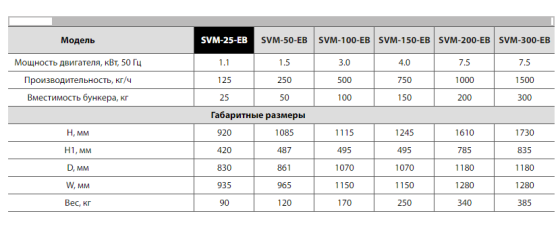 ЛОПАСТНЫЕ МИКСЕРЫ-СМЕСИТЕЛИ SHINI СЕРИИ SVM-EB 