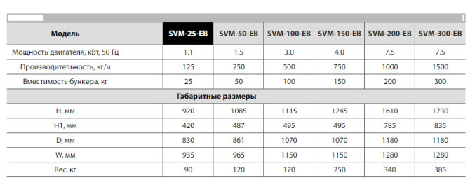 ЛОПАСТНЫЕ МИКСЕРЫ-СМЕСИТЕЛИ SHINI СЕРИИ SVM-EB  - изображение 2